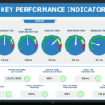 Dashboards: It & Business | It Centralized View Through Dashboards Within Logistics Kpi Dashboard Excel