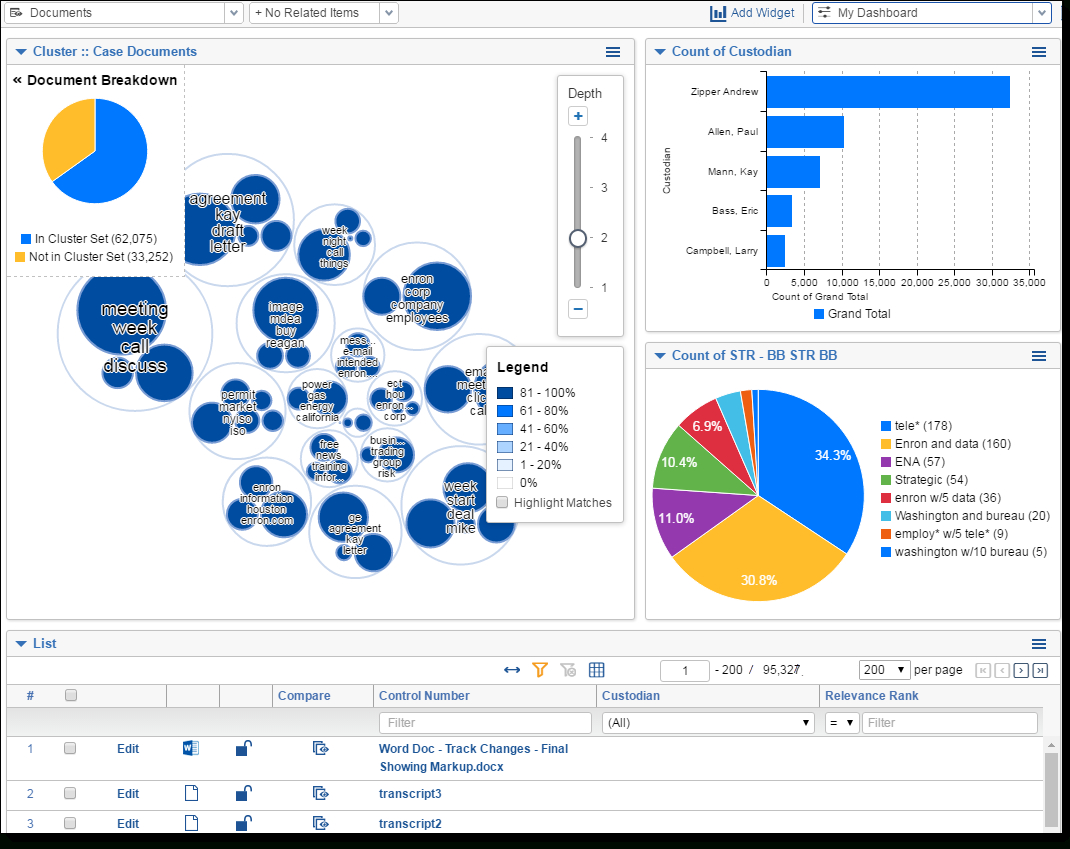 Dashboards with Free Excel Dashboard Widgets