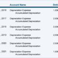 Depreciation | Explanation | Accountingcoach With Bookkeeping Reports Samples