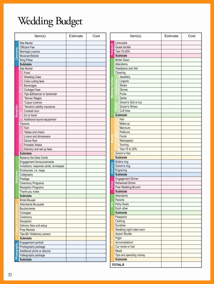 Destination Wedding Budget Spreadsheet On Spreadsheet For Mac Sample Intended For Sample Wedding Budget Spreadsheet