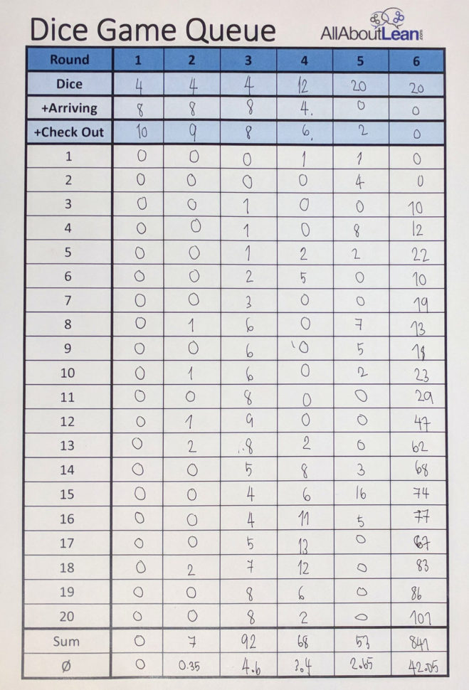 Dice Game Sample Data Sheet | Allaboutlean And Sample Spreadsheet Data