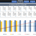 Digital Marketing Kpi Dashboard | Ready To Use Excel Template Throughout Kpi Excel Format