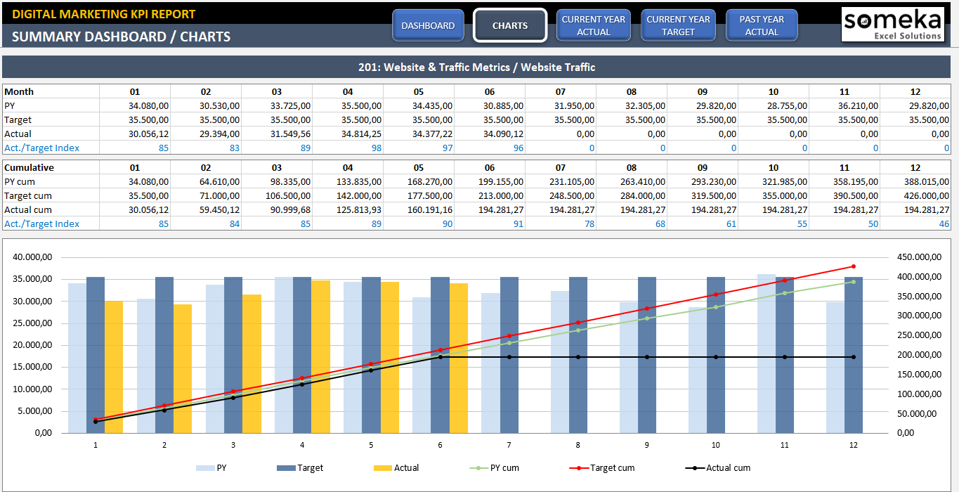 Digital Marketing Kpi Dashboard | Ready-To-Use Excel Template throughout Kpi Excel Format