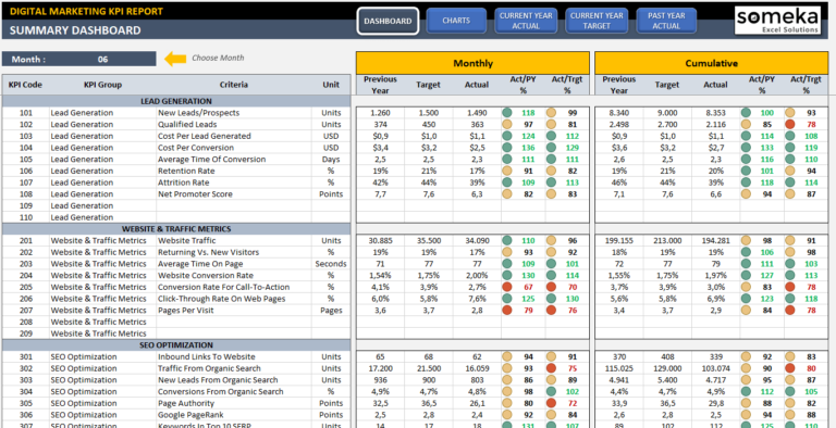 Digital Marketing Kpi Dashboard | Ready-To-Use Excel Template ...