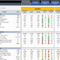Digital Marketing Kpi Dashboard | Ready To Use Excel Template With Kpi Templates Excel