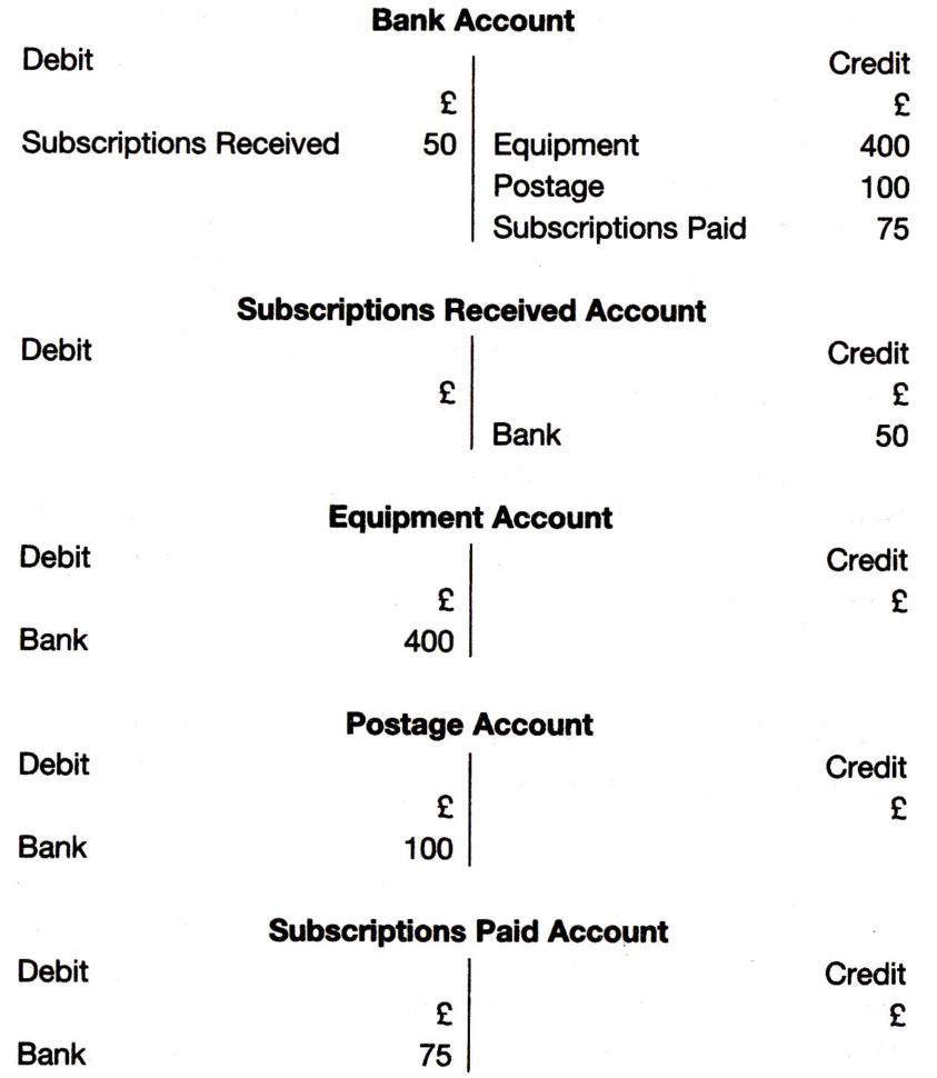 double entry bookkeeping examples pdf