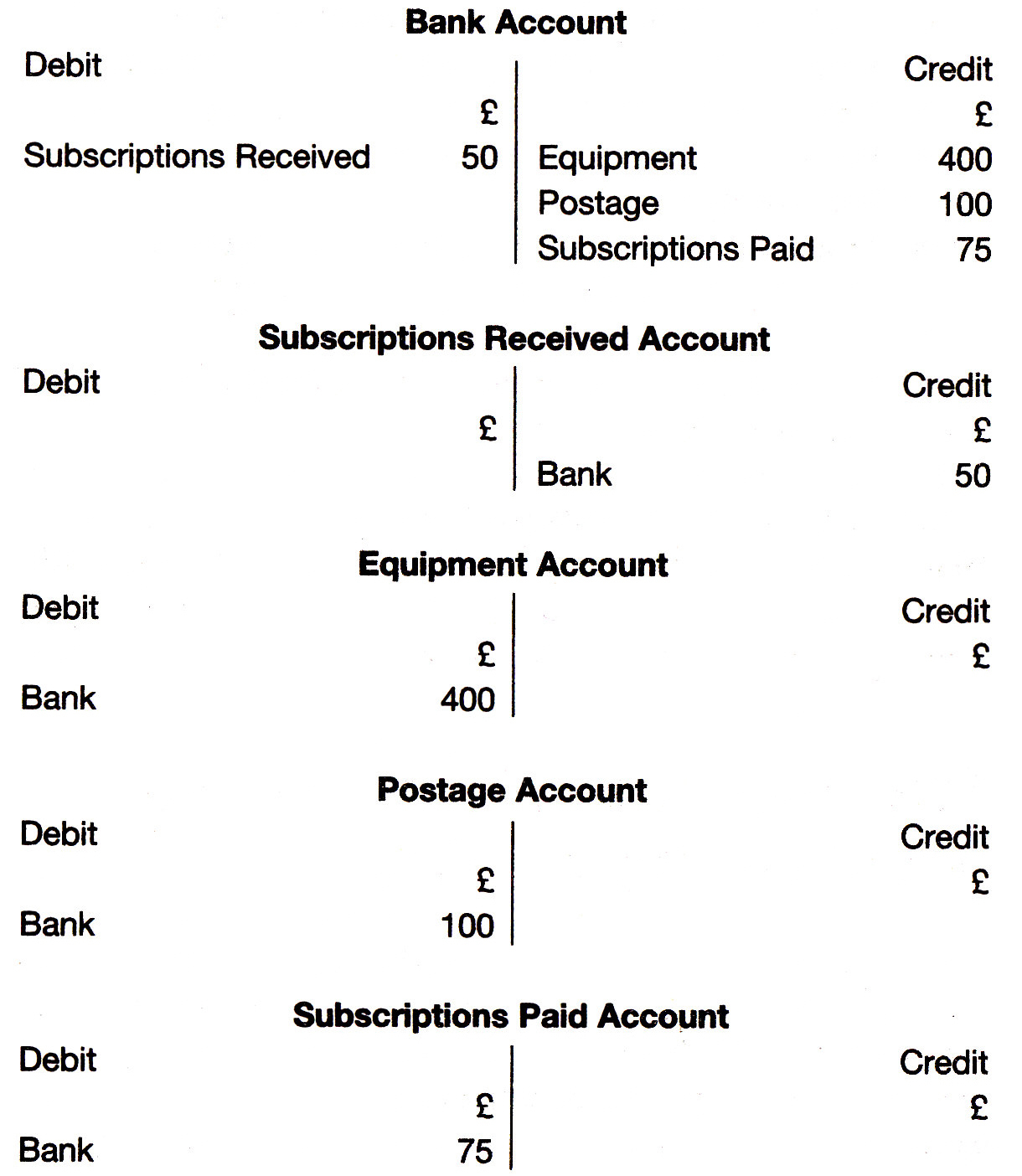 Double Entry Examples In Bookkeeping And Examples Of Double Entry Bookkeeping