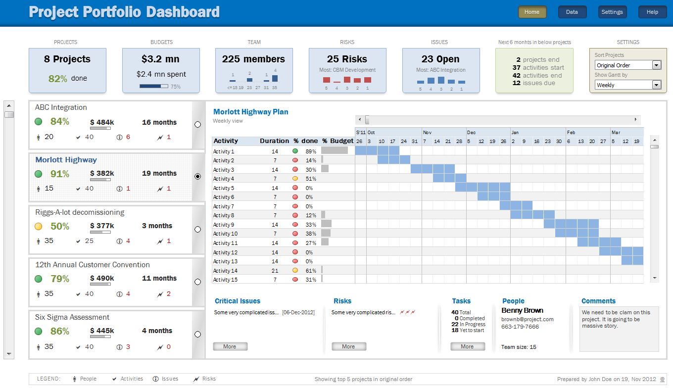 Download Project Portfolio Dashboard Excel Template & Manage Inside Project Portfolio Dashboard Xls