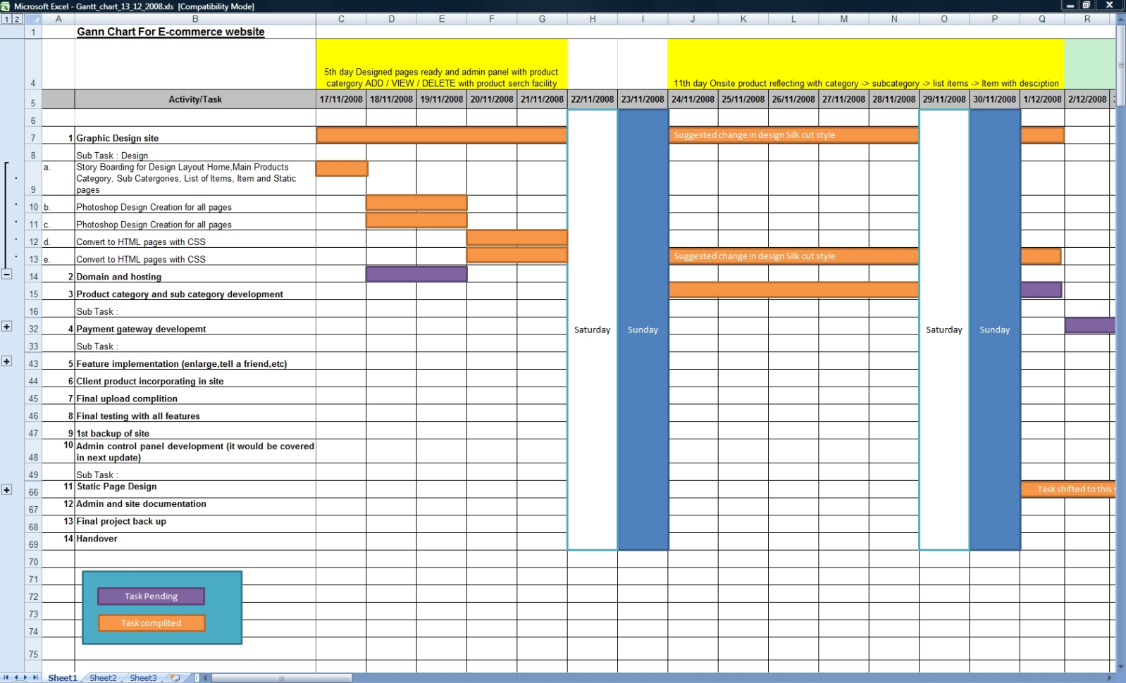 E Commerce Process : Sites Developed For E Commerce Activities With Inside Gantt Chart Template Uk