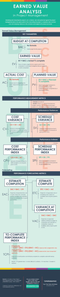 Earned Value Analysis In Project Management: The Ultimate Cheat Within Project Management Cheat Sheet Pdf