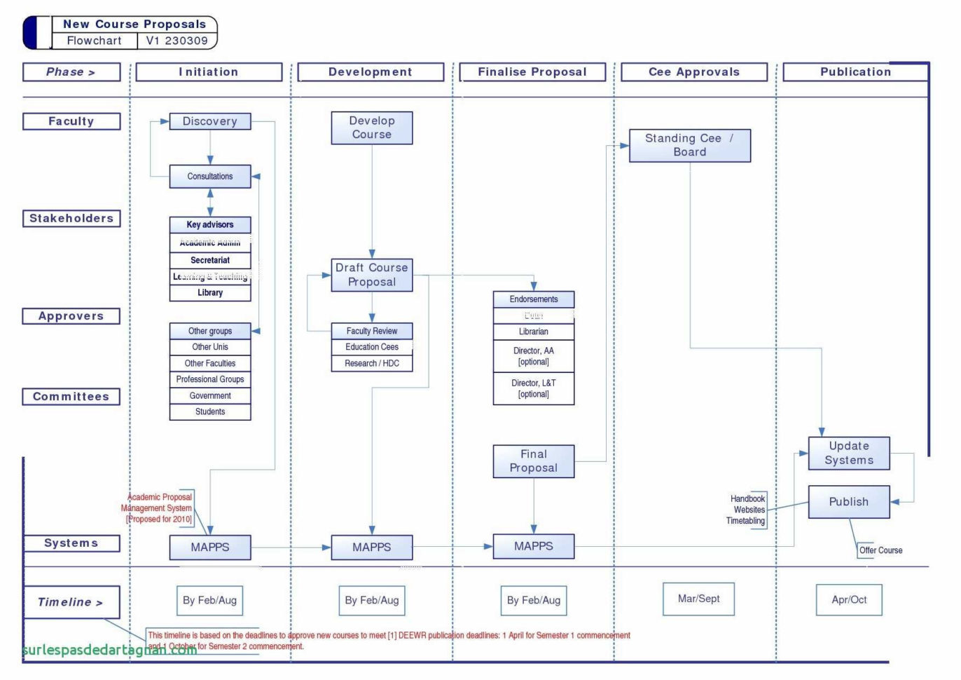 Visio Gantt Chart Template Download — db-excel.com