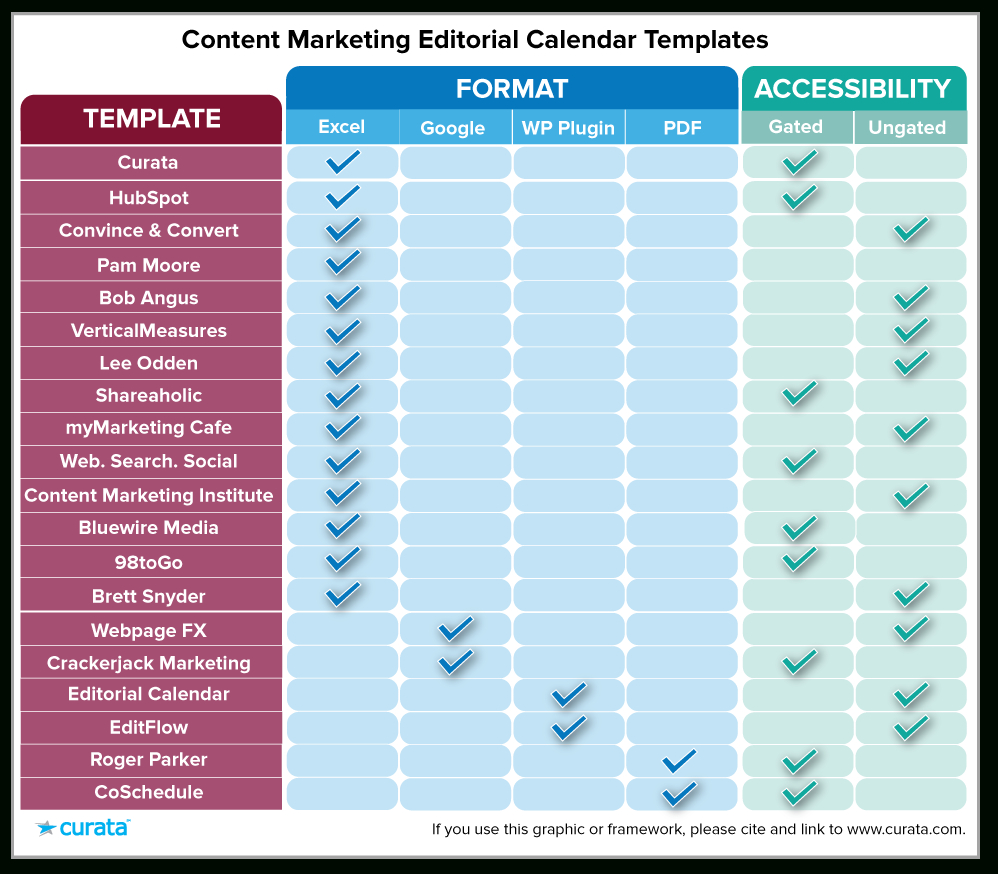 Editorial Calendar Templates For Content Marketing: The Ultimate List for Marketing Calendar Template Free