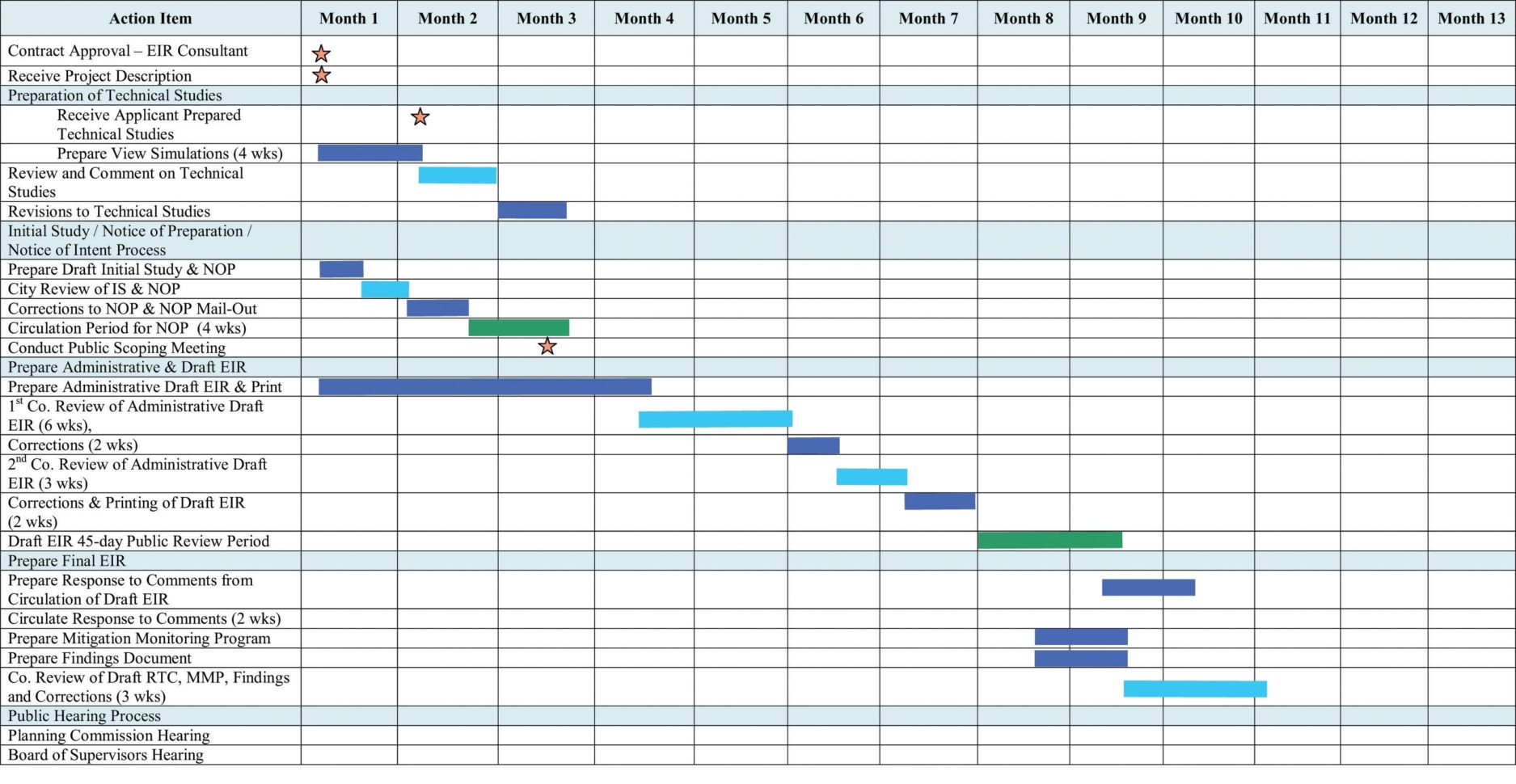 Gantt Chart Template For Research Proposal — db-excel.com