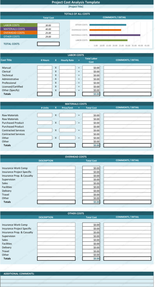 Employee Cost Calculator Excel Template