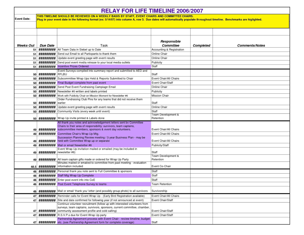 Event Planning Timeline Worksheet Fresh Project Template Excel Free With Timeline Spreadsheet Template