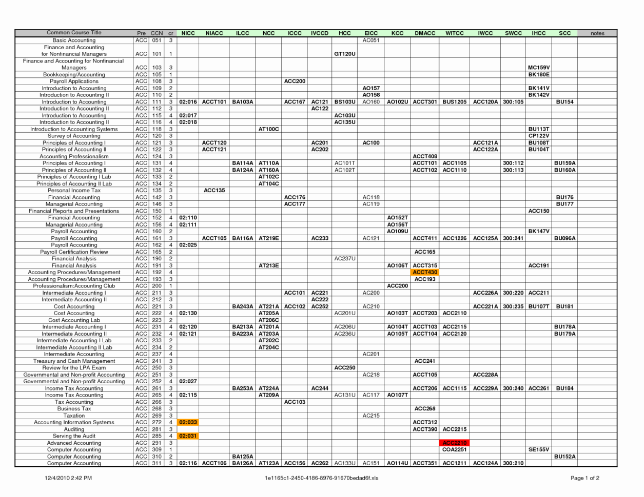 Example Of Basic Accounting Spreadsheet Excel Simple Bookkeeping Intended For Simple Bookkeeping Spreadsheet Excel