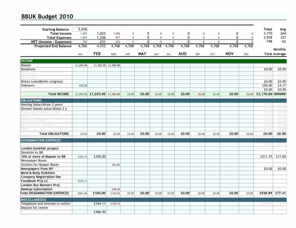 Example Of Monthly Budgets Spreadsheets Spreadsheet Expenses Sample Inside Sample Budget Spreadsheet