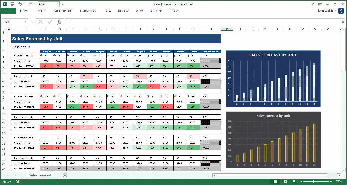 Example Of Sales Forecast Spreadsheet Template Monthly | Pianotreasure