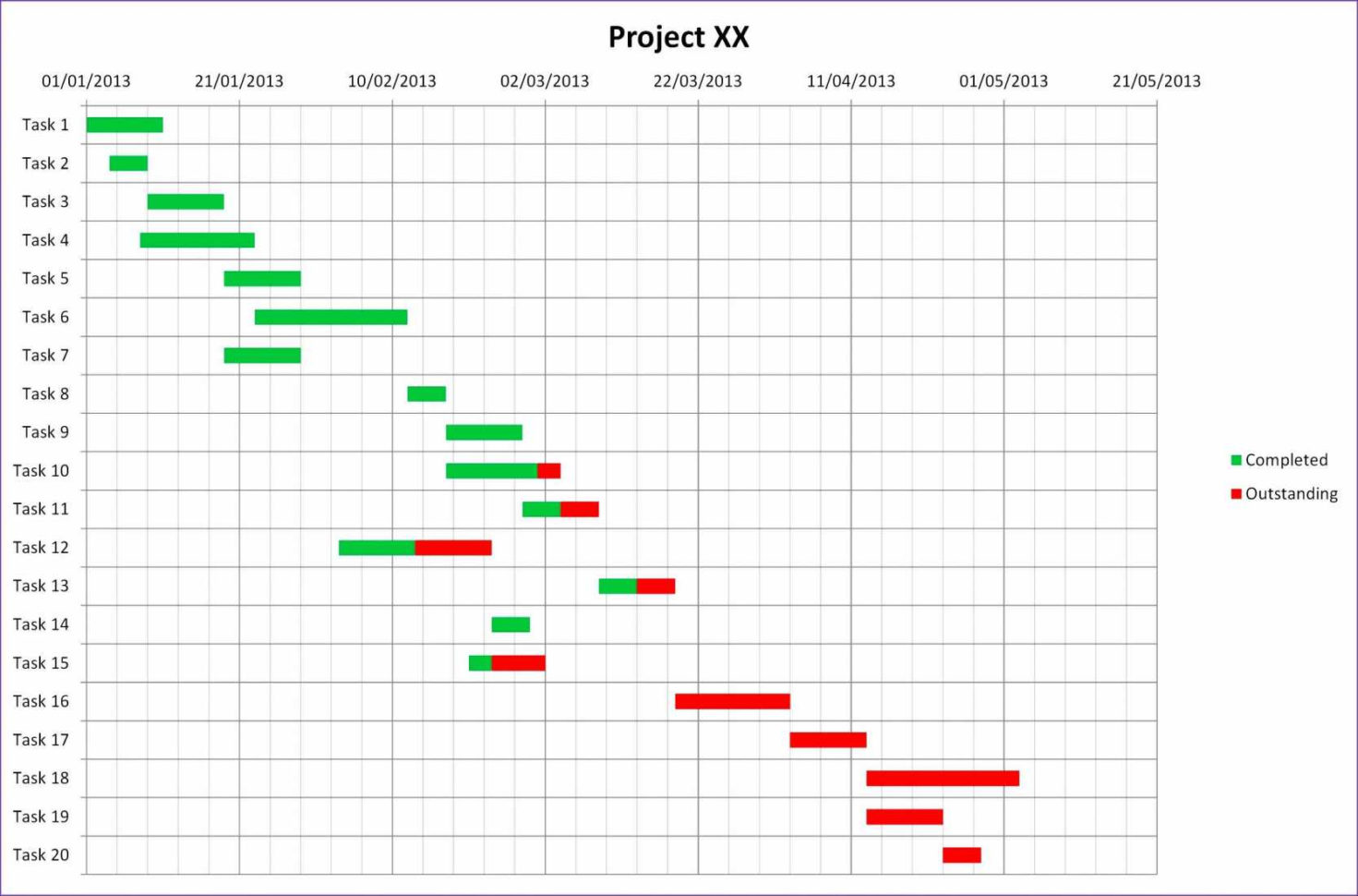Excel 2007 Organizational Chart Template With Gantt Chart Google For Free Gantt Chart Template For Mac Excel