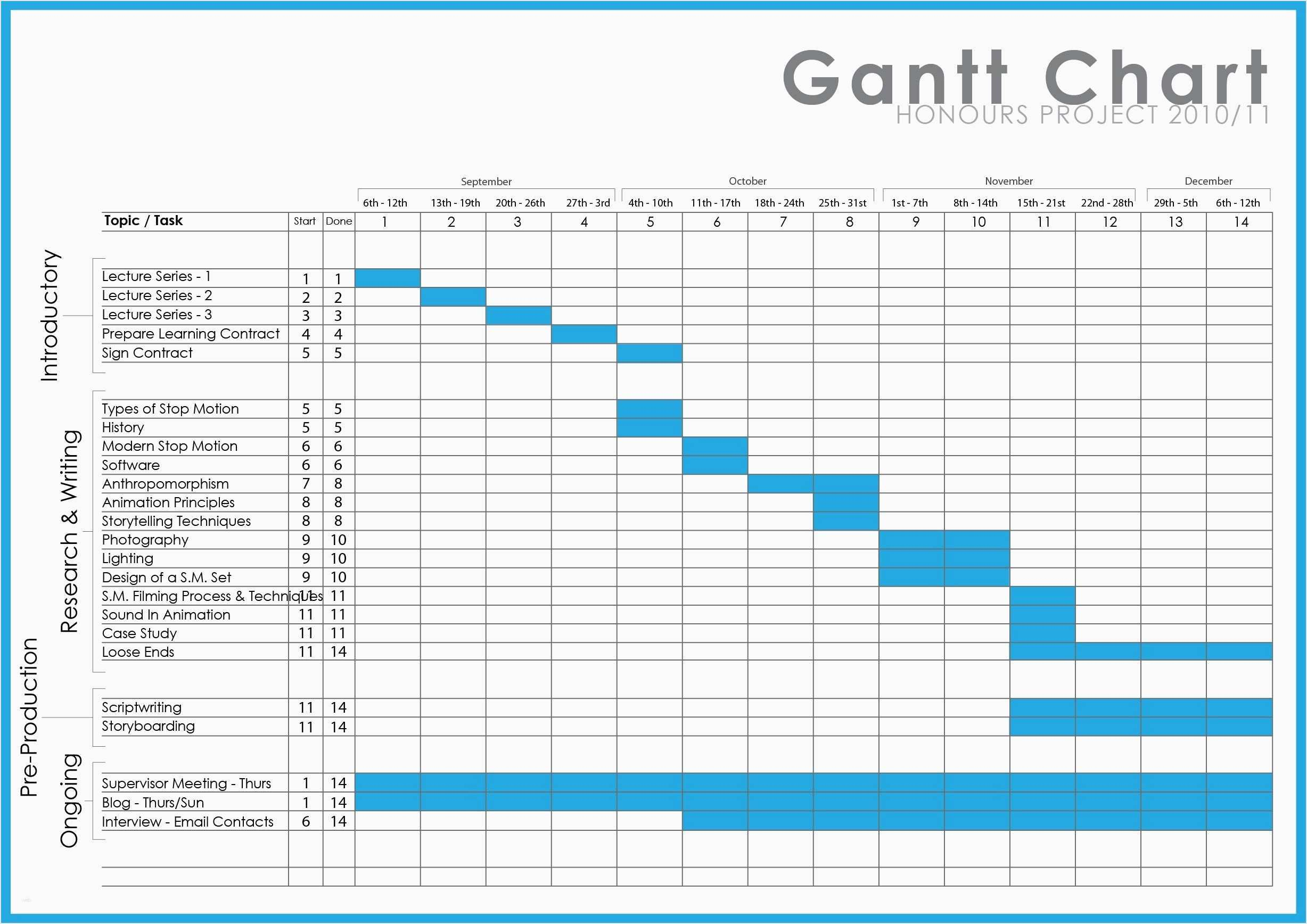 Excel 2010 Gantt Diagramm Vorlage Einzigartig Free Professional Throughout Gantt Chart Template Excel 2010 Free