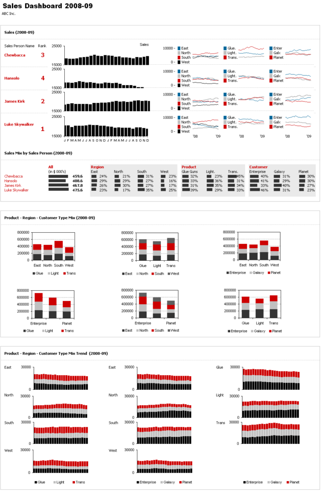 Excel 2013 Dashboard Examples Excel Dashboard Templates Free Throughout Sales Dashboard Excel Templates Free Download