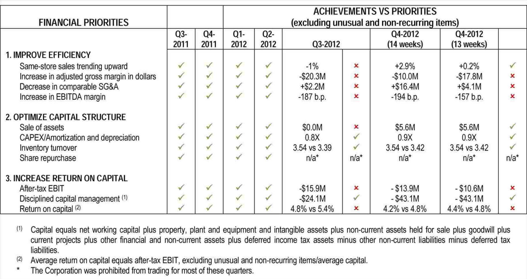 Excel Balance Sheet Template Free Year Rhpeeroco Pro 5 Year Pro Within Income Statement Template Free