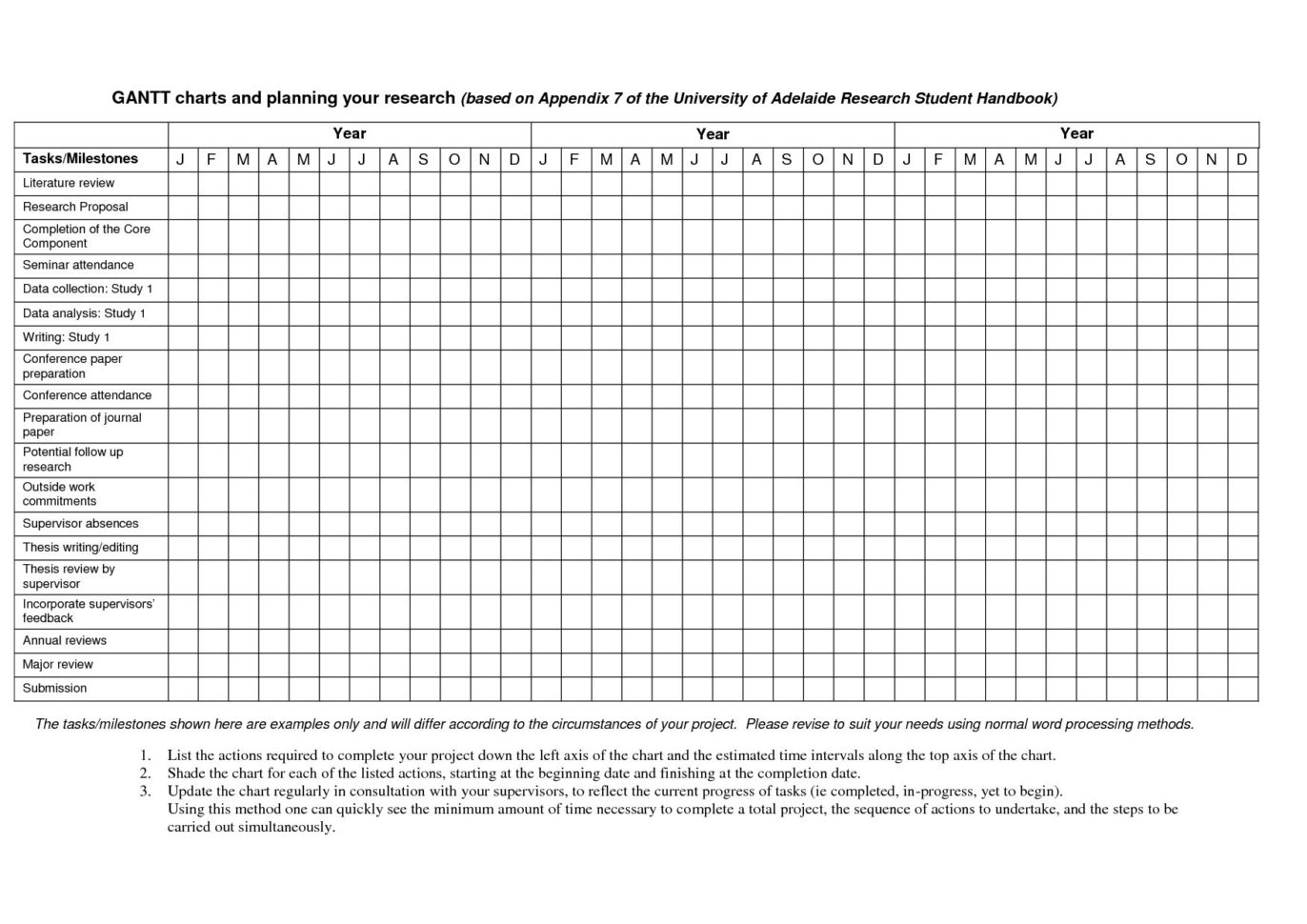 Excel Chart Templates Gantt Chart Ppt Template Unique Gantt Charts With Gantt Chart Template For Word