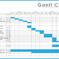 Excel Chart Templates Gantt Chart Template Excel Beautiful Project In Project Management Spreadsheet Excel Template Free