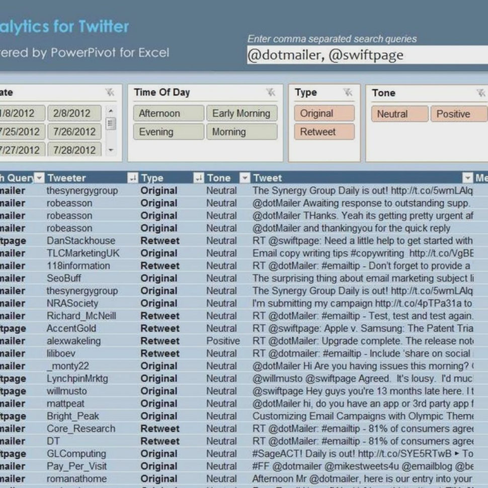 Excel Crm Template In Excellent Crm – Dennisrodie Within Dynamics Crm Excel Templates