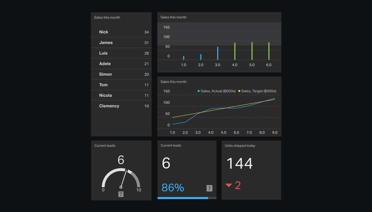 Excel Dashboard Example | Geckoboard Within Free Excel Dashboard Gauges