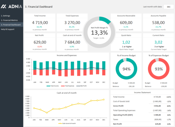 Excel Dashboard Examples | Adnia Solutions inside Maintenance Kpi ...