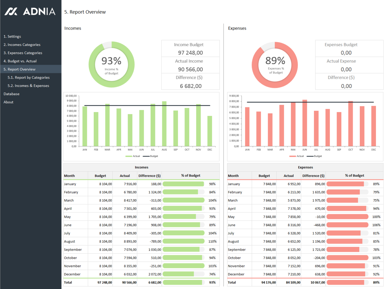 Excel Dashboard Examples | Adnia Solutions Intended For Hr Dashboard Xls