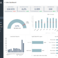 Excel Dashboard Examples | Adnia Solutions To Build Kpi Dashboard Excel