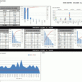 Excel Dashboard Sample: Weekly & Monthly Top Ten Activity Reports Throughout Excel Dashboard Template Free Download