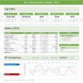 Excel Dashboard Templates   Download Now | Chandoo   Become Inside Kpi Dashboard Excel Template Free