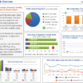 Excel Dashboard Templates Free Gotta Yotti Co Template Within Kpi Template Free Download