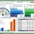 Excel Dashboard Templates Free | Listmachinepro Throughout Free Excel Dashboard Gauges