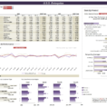 Excel Dashboards For Tracking Sales Performance 32 Examples Of And Employee Kpi Template Excel