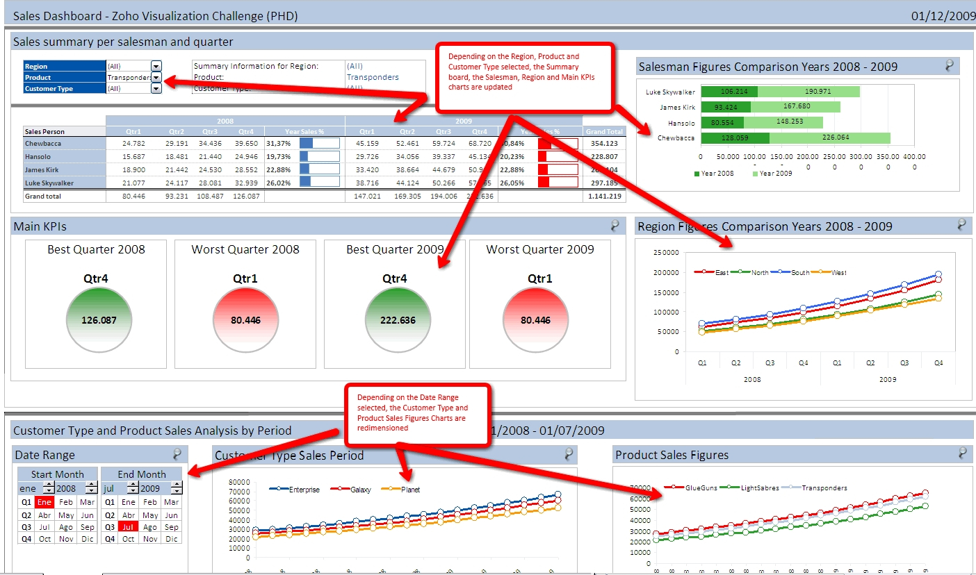 Excel Dashboards For Tracking Sales Performance 32 Examples Of for Sales Kpi Excel Template