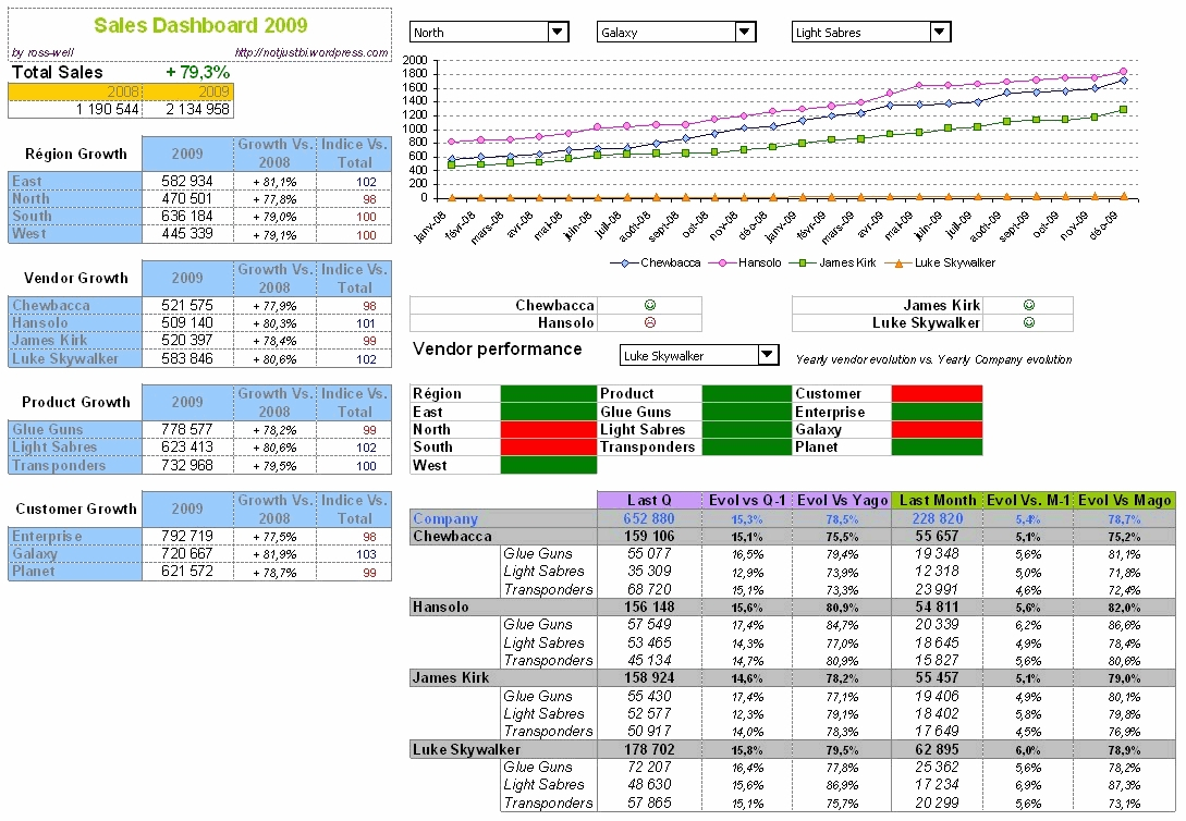 Excel Dashboards For Tracking Sales Performance 32 Examples Of In Sales