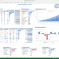 Excel Financial Dashboard Templates | Novaondafm.tk Intended For Kpi Excel Template Free Download
