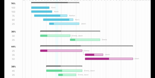 Visio Gantt Chart Template Download Example of Spreadshee visio gantt ...