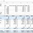 Excel For Startups: Simple Financial Models And Dashboards For Profit Margin Spreadsheet Template