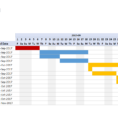 Excel Gantt Chart Maker Template   Easily Create Your Gantt Chart In And Gantt Chart Template Pdf