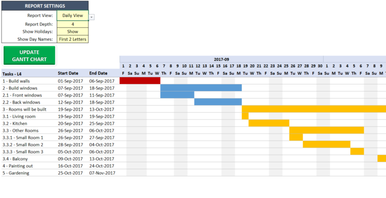 Gantt Chart Budget Template — Db-excel.com