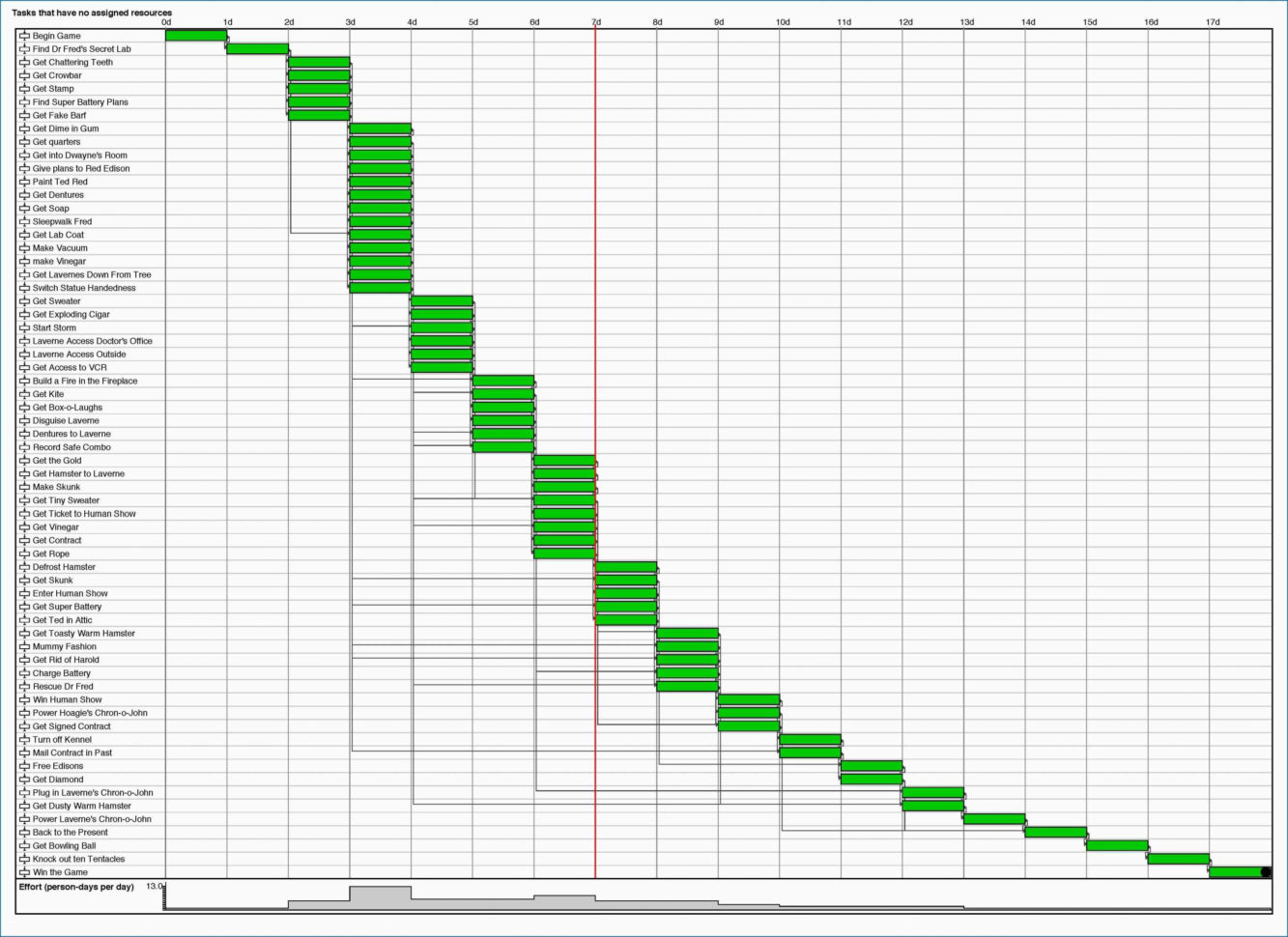 Excel Gantt Diagramm Und Ms Excel Gantt Chart Template Free Download And Gantt Chart Template Free Download Excel Gantt Diagramm Und Ms Excel Gantt Chart Template Free Download And Gantt Chart Template Free Download