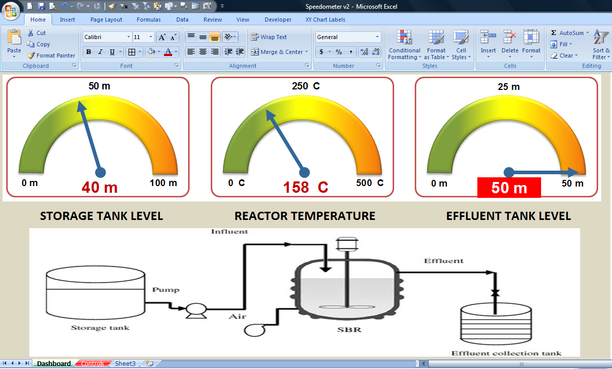 Excel: Industrial Dashboard With Semicircular Gauges | Great And Free Excel Dashboard Gauges