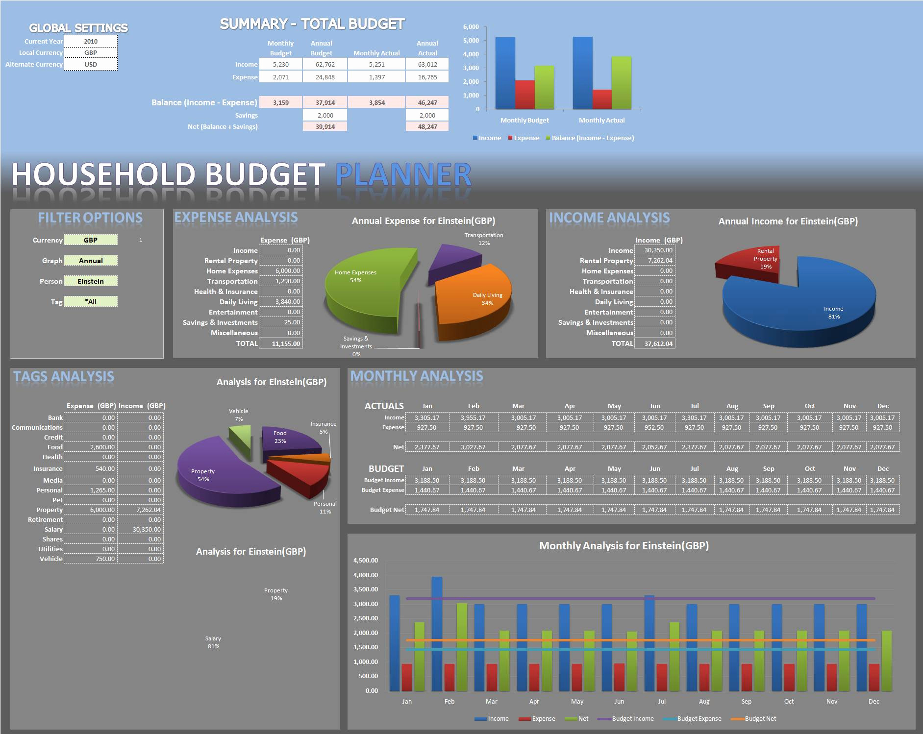 Financial Dashboard Template Excel