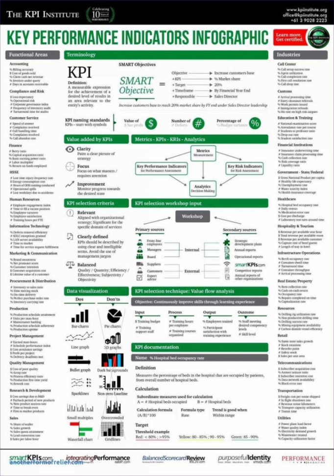 Excel Sales Report Template Free Download Cool Spreadsheet Templates Throughout Excel Kpi Gauge Template