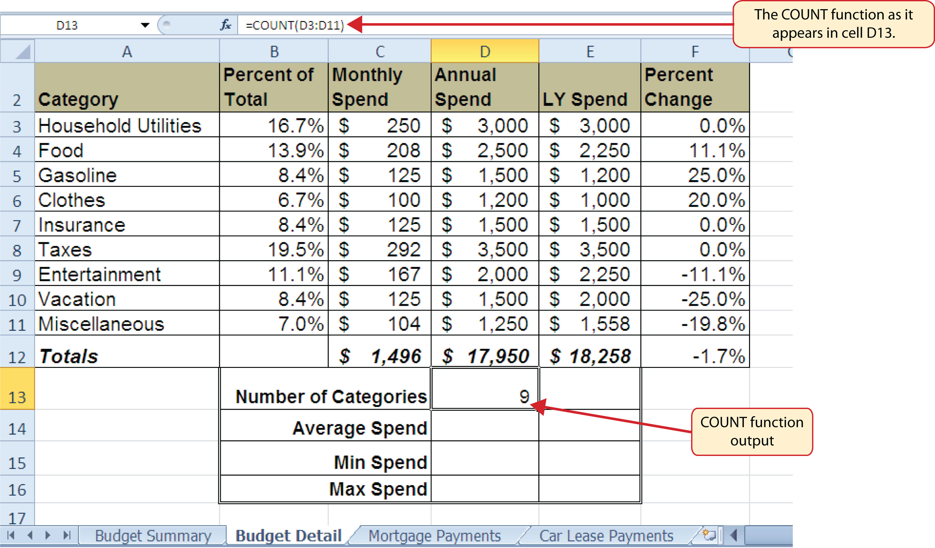 Excel Spreadsheet Formulas For Budgeting As How To Make A Inside Excel ...